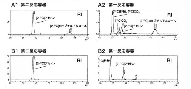 6747653-１１Ｃ標識カテコール誘導体、それを用いたリン酸化タウ凝集阻害剤のＰＥＴプローブ、及びそれらの製造方法 図000011