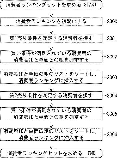 6750609-電力マッチング装置及び電力マッチングプログラム 図000011