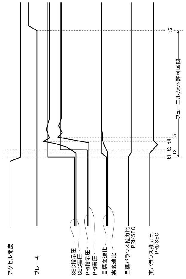 6752506-車両用無段変速機構の制御装置 図000011