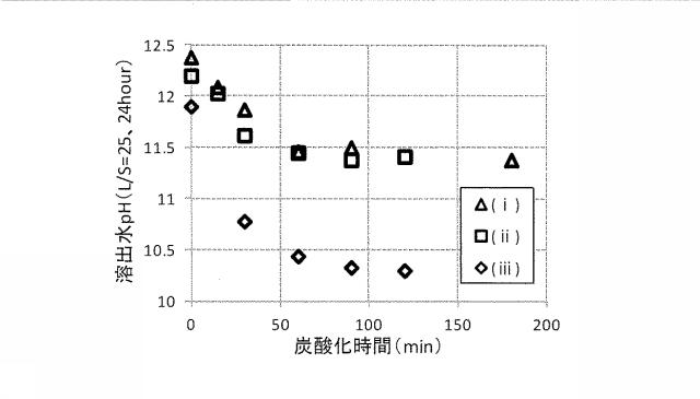 6758107-スラグの処理方法 図000011