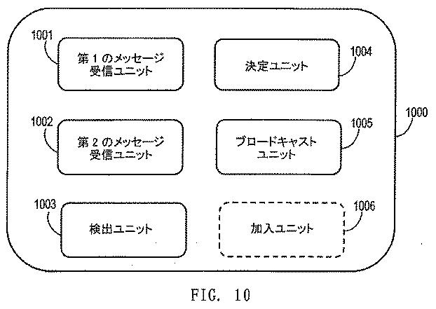 6759362-ブロードキャスト／マルチキャストサービスを提供する方法及び装置 図000011