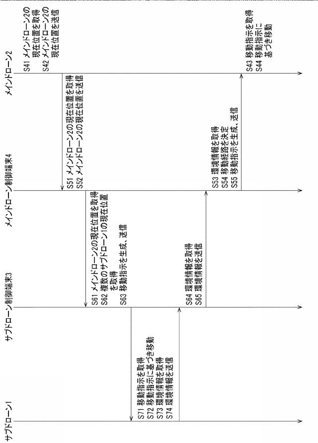 6761146-情報処理システム、情報処理方法及びプログラム 図000011