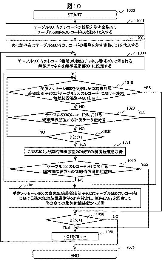 6761694-無線通信システムおよび無線通信方法 図000011