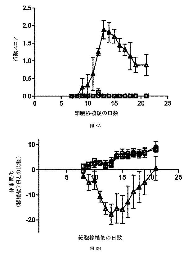 6764790-視神経脊髄炎の治療に対する高可溶性アクアポリン−４細胞外ループペプチド免疫化 図000011