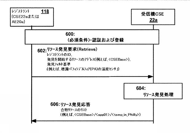 6772340-許可ベースのリソースおよびサービス発見 図000011