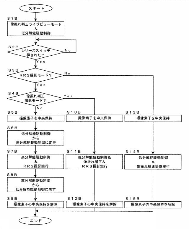 6772476-撮影装置、撮影方法及び撮影プログラム 図000011