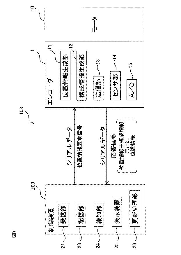 6777703-エンコーダ及び制御システム 図000011