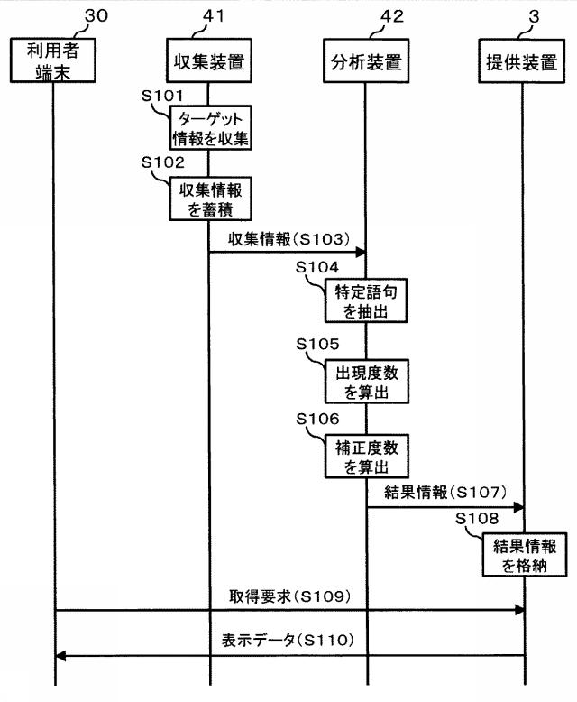 6781723-情報分析システムおよび情報分析方法に関する。 図000011