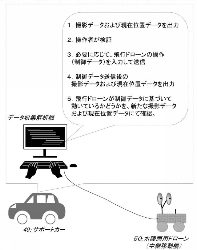 6783303-管路内壁の調査装置 図000011