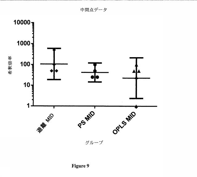 6783652-抗原特異的免疫原性を低減するための組成物及び方法 図000011