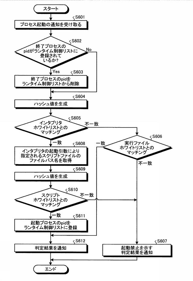 6783812-情報処理装置、情報処理方法およびプログラム 図000011