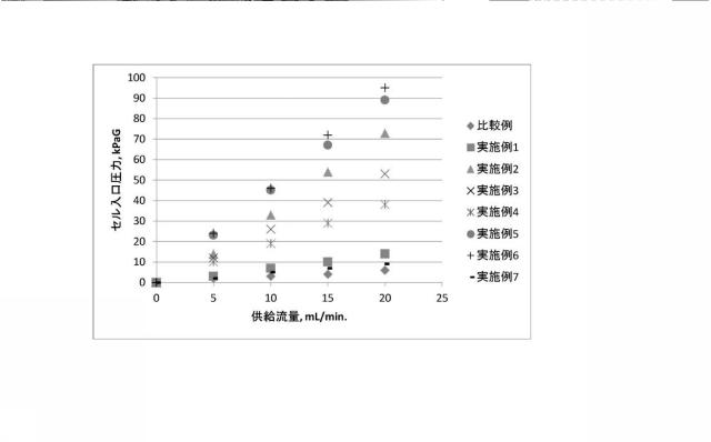 6786426-電気化学還元装置及び芳香族炭化水素化合物の水素化体の製造方法 図000011