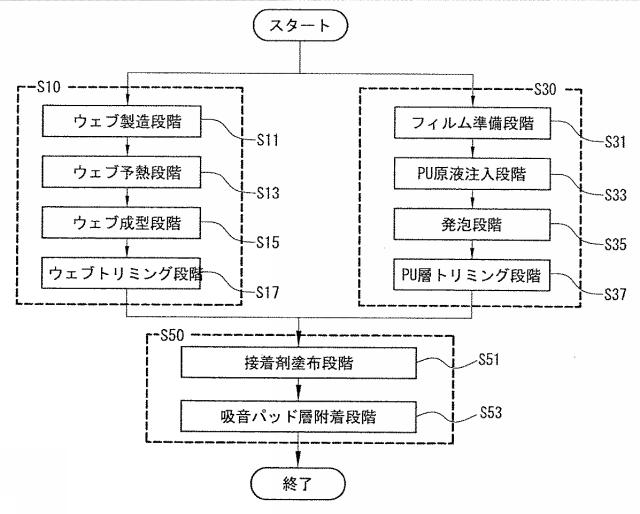 6788341-車両外装用纎維部品及びその製造方法 図000011