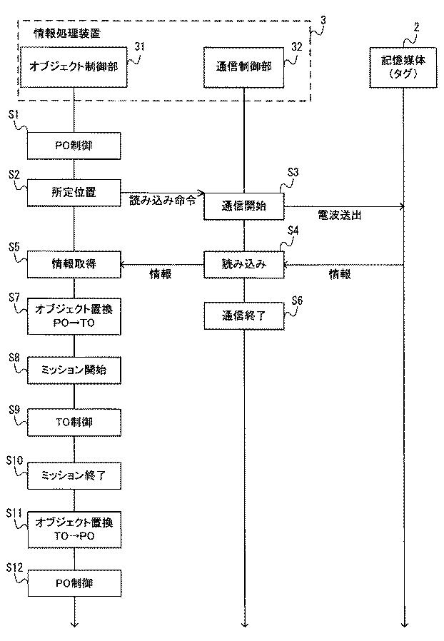 6788698-情報処理プログラム、情報処理装置、情報処理システム、情報処理方法 図000011