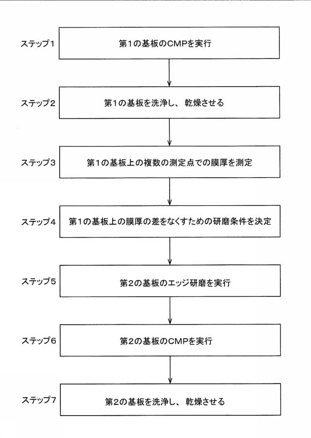 6794275-研磨方法 図000011