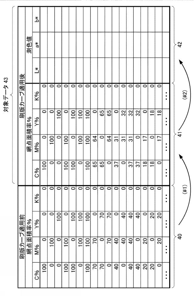 6794802-刷版カーブ作成装置、方法及びプログラム 図000011