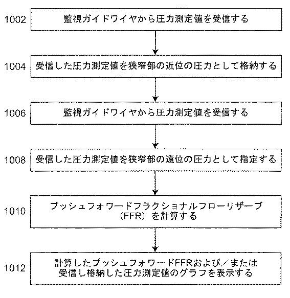 6795524-血管内測定のための装置及び方法 図000011