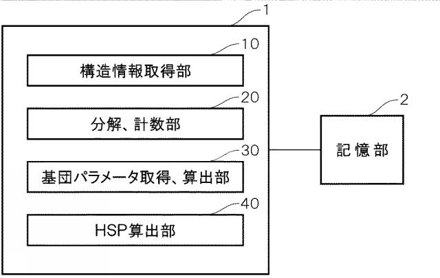 6796842-ハンセン溶解度指数の推定方法 図000011