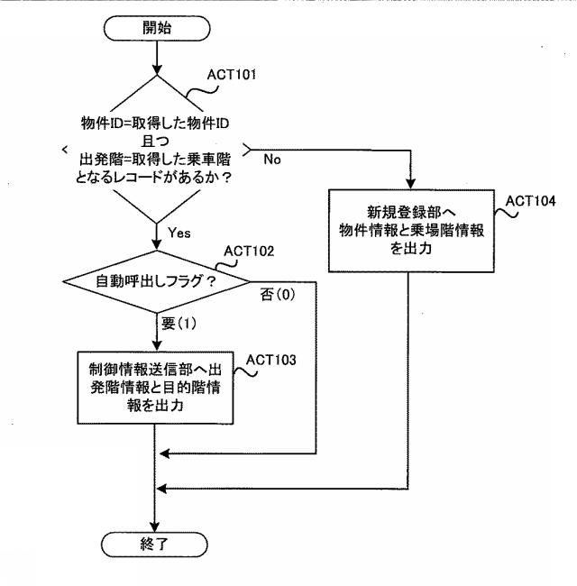 6800730-エレベータ呼び出しシステム 図000011