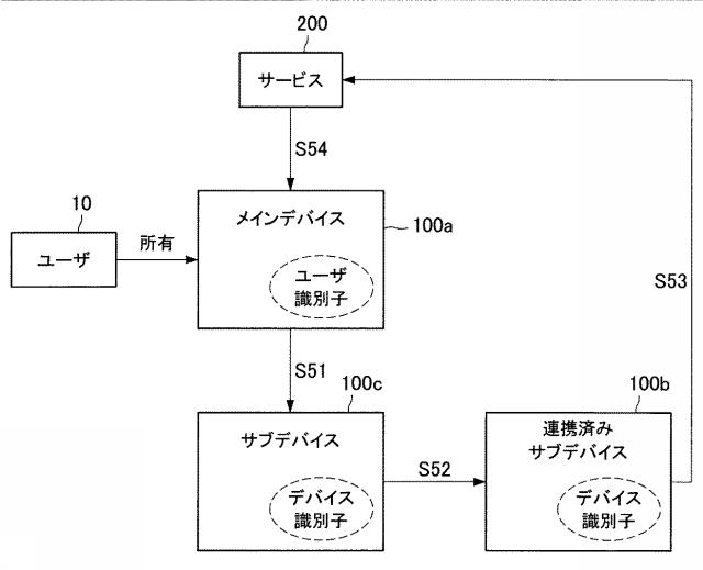 6801657-情報処理装置、情報処理方法及びコンピュータプログラム 図000011