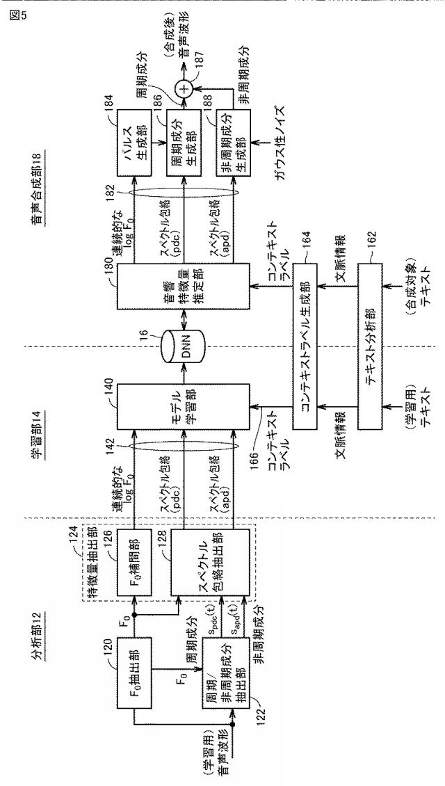 6802958-音声合成システム、音声合成プログラムおよび音声合成方法 図000011