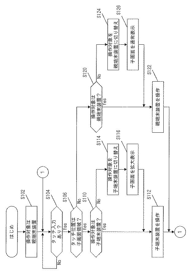 6803708-表示装置及び表示装置における制御方法及びプログラム 図000011