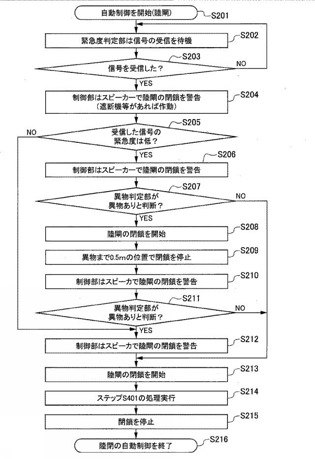 6803862-防潮扉自動制御システムおよび防潮扉自動制御方法 図000011