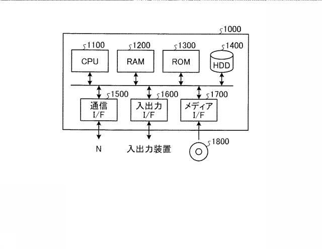 6804505-予測装置、予測方法、及び予測プログラム 図000011