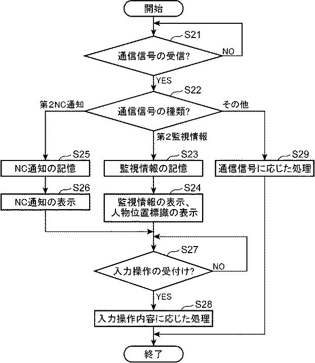 6804510-検知システムおよび検知システムの表示方法 図000011