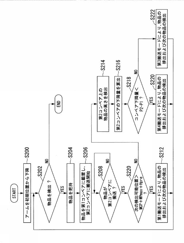 6804900-搬送装置、搬送方法、およびプログラム 図000011