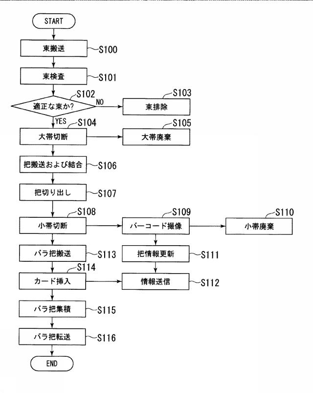 6804912-紙葉類前処理装置、および紙葉類処理方法 図000011