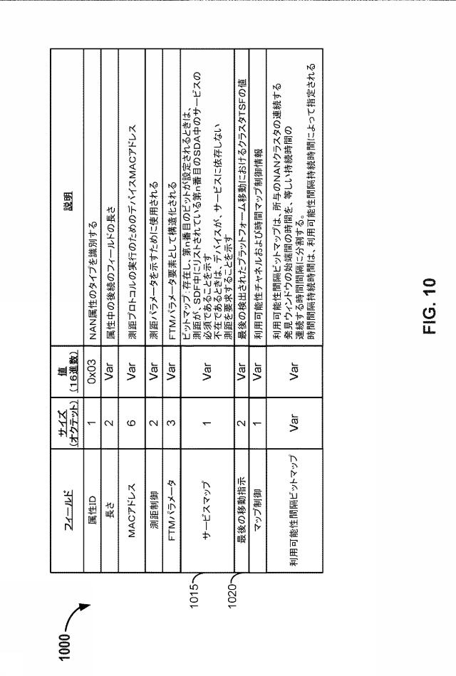 6805184-近傍アウェアネットワーク内でのワイヤレス発見ロケーションおよび測距のための方法および装置 図000011