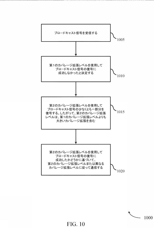 6805185-カバレージ拡張レベル決定 図000011