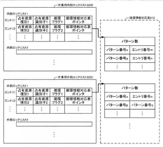 6805522-情報処理装置、情報処理方法、プログラム 図000011