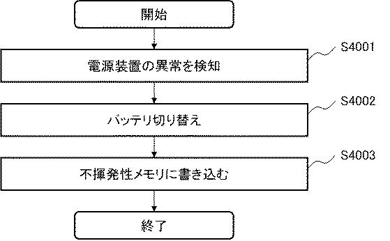 6805525-情報処理装置及びキャッシュ制御方法 図000011