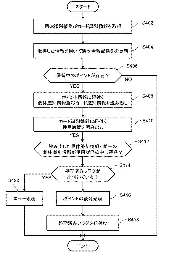 6805694-情報処理装置、ポイント付与方法、およびプログラム 図000011