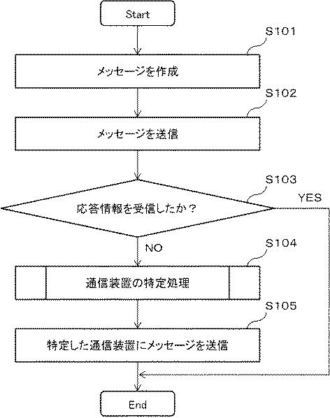 6805749-情報処理装置、基地局、および通信装置 図000011