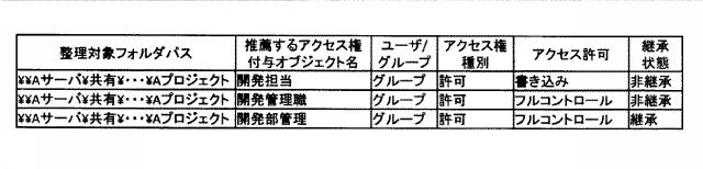 6805809-アクセス権整理補助装置、アクセス権整理補助方法およびアクセス権整理補助プログラム 図000011