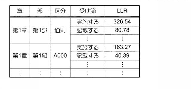 6813432-文書処理装置、文書処理方法及びプログラム 図000011