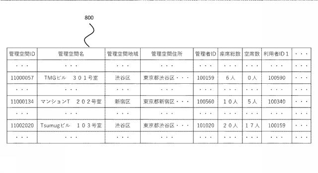 6818380-空間情報提供方法、管理サーバ、プログラム 図000011