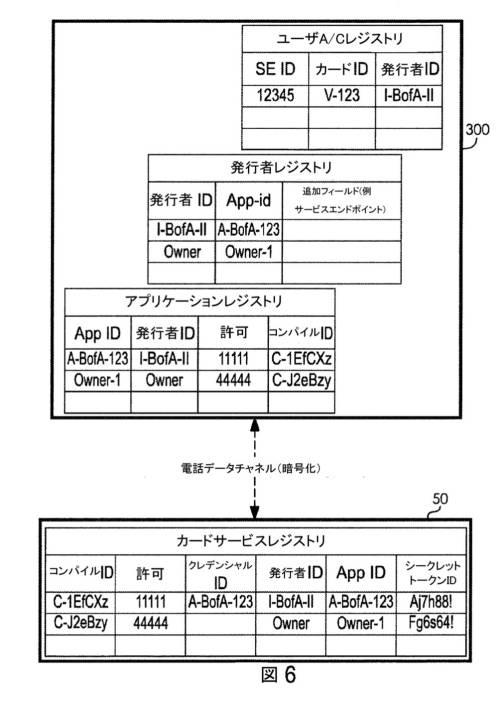 6818679-セキュアホストカードエミュレーションクレデンシャル 図000011