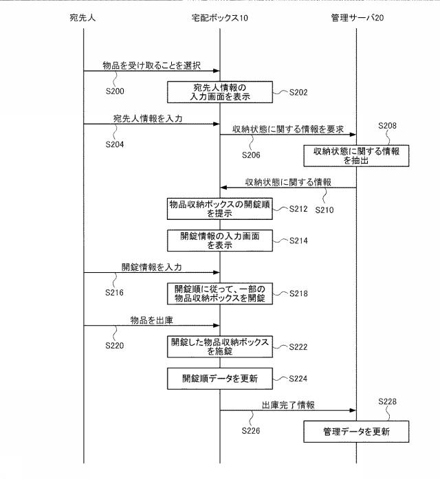 6837230-物品収受システム 図000011