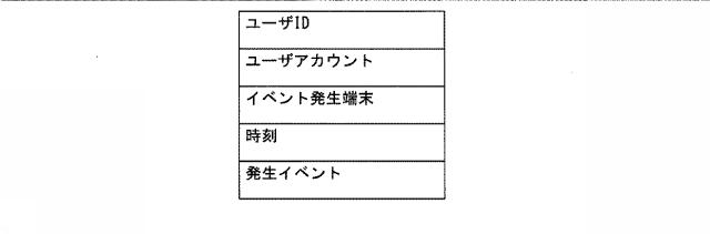 6840804-シナリオ分析システム、シナリオ管理装置、シナリオ情報抽出方法及びプログラム 図000011