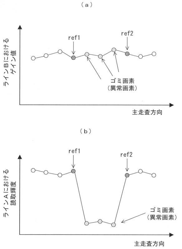 6849323-画像読取装置及び画像形成装置 図000011