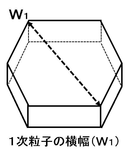 6849579-ペースト用塩化ビニル系樹脂組成物 図000011