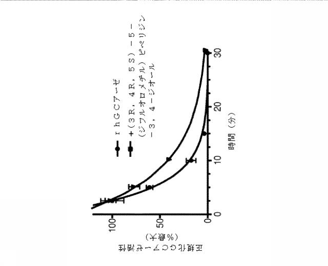 6857648-リソソーム障害及び中枢神経系の変性障害の治療及び予防のための（３Ｒ，４Ｒ，５Ｓ）−５−（ジフルオロメチル）ピペリジン−３，４−ジオールを含むレジメン 図000011