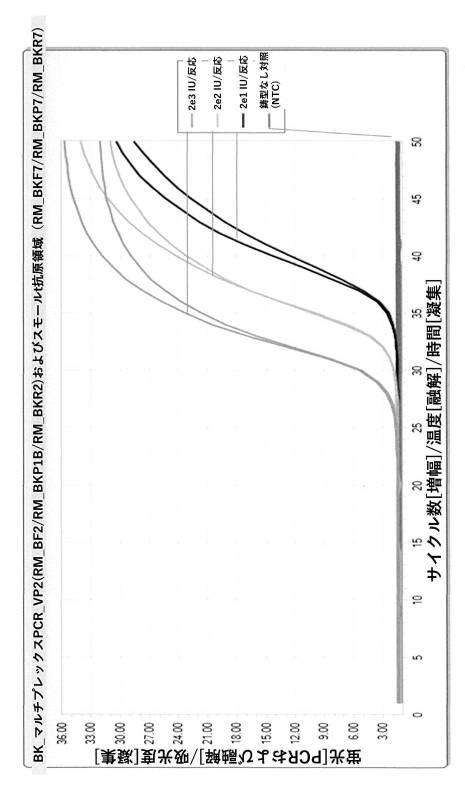 6858876-ＢＫウイルスの検出のための組成物および方法 図000011