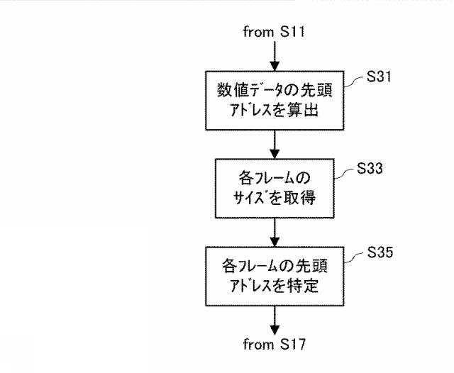 6859572-医用画像表示装置、医用画像表示方法、および医用画像表示プログラム 図000011