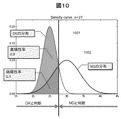 6862538-撮像装置および形態特徴データ表示方法 図000011