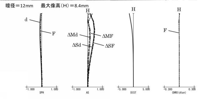 6869876-接眼光学系及びそれを有する観察装置 図000011